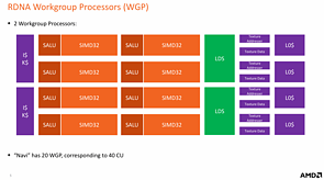 AMD RDNA Whitepaper – RDNA Workgroup Processor